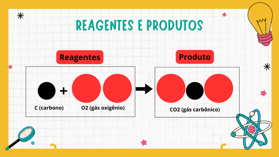 "Lei da conservação das massas e Lei das proporções constantes" - Image 2